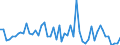 KN 14011000 /Exporte /Einheit = Preise (Euro/Tonne) /Partnerland: Ver.koenigreich(Ohne Nordirland) /Meldeland: Eur27_2020 /14011000:Bambus