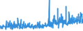 CN 14011000 /Exports /Unit = Prices (Euro/ton) /Partner: Estonia /Reporter: Eur27_2020 /14011000:Bamboos