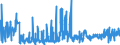 CN 14011000 /Exports /Unit = Prices (Euro/ton) /Partner: Slovakia /Reporter: Eur27_2020 /14011000:Bamboos