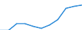 KN 14012000 /Exporte /Einheit = Preise (Euro/Tonne) /Partnerland: Belgien/Luxemburg /Meldeland: Eur27 /14012000:Peddig und Stuhlrohr