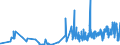 CN 14012000 /Exports /Unit = Prices (Euro/ton) /Partner: Netherlands /Reporter: Eur27_2020 /14012000:Rattans