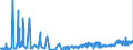 CN 14012000 /Exports /Unit = Prices (Euro/ton) /Partner: Belgium /Reporter: Eur27_2020 /14012000:Rattans