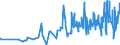 CN 14012000 /Exports /Unit = Prices (Euro/ton) /Partner: Norway /Reporter: Eur27_2020 /14012000:Rattans