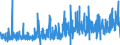 CN 14012000 /Exports /Unit = Prices (Euro/ton) /Partner: Switzerland /Reporter: Eur27_2020 /14012000:Rattans