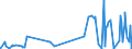 CN 14012000 /Exports /Unit = Prices (Euro/ton) /Partner: Turkey /Reporter: Eur27_2020 /14012000:Rattans