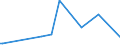 CN 14012000 /Exports /Unit = Prices (Euro/ton) /Partner: Nigeria /Reporter: Eur27_2020 /14012000:Rattans