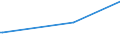 CN 14012000 /Exports /Unit = Prices (Euro/ton) /Partner: Gabon /Reporter: Eur27_2020 /14012000:Rattans