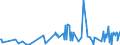 KN 14019000 /Exporte /Einheit = Preise (Euro/Tonne) /Partnerland: Montenegro /Meldeland: Eur27_2020 /14019000:Schilf, Binsen, Korbweiden [flechtweiden], Raffiabast, Gereinigtes, Gebleichtes Oder Gefärbtes Getreidestroh, Lindenbast und Andere Pflanzliche Stoffe von der Hauptsächlich zum Herstellen von Korb- Oder Flechtwaren Verwendeten art (Ausg. Bambus, Peddig und Stuhlrohr)