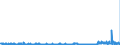 KN 1401 /Exporte /Einheit = Preise (Euro/Tonne) /Partnerland: Belgien /Meldeland: Eur27_2020 /1401:Bambus, Peddig und Stuhlrohr, Schilf, Binsen, Korbweiden [flechtweiden], Raffiabast, Gereinigtes, Gebleichtes Oder Gefärbtes Getreidestroh, Lindenbast und Andere Pflanzliche Stoffe von der Hauptsächlich zum Herstellen von Korb- Oder Flechtwaren Verwendeten Art