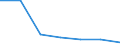 KN 1401 /Exporte /Einheit = Preise (Euro/Tonne) /Partnerland: Schweiz /Meldeland: Eur27 /1401:Bambus, Peddig und Stuhlrohr, Schilf, Binsen, Korbweiden [flechtweiden], Raffiabast, Gereinigtes, Gebleichtes Oder Gefärbtes Getreidestroh, Lindenbast und Andere Pflanzliche Stoffe von der Hauptsächlich zum Herstellen von Korb- Oder Flechtwaren Verwendeten Art