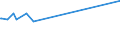 KN 1401 /Exporte /Einheit = Preise (Euro/Tonne) /Partnerland: Mauretanien /Meldeland: Europäische Union /1401:Bambus, Peddig und Stuhlrohr, Schilf, Binsen, Korbweiden [flechtweiden], Raffiabast, Gereinigtes, Gebleichtes Oder Gefärbtes Getreidestroh, Lindenbast und Andere Pflanzliche Stoffe von der Hauptsächlich zum Herstellen von Korb- Oder Flechtwaren Verwendeten Art