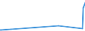 KN 1401 /Exporte /Einheit = Preise (Euro/Tonne) /Partnerland: Guinea /Meldeland: Eur27_2020 /1401:Bambus, Peddig und Stuhlrohr, Schilf, Binsen, Korbweiden [flechtweiden], Raffiabast, Gereinigtes, Gebleichtes Oder Gefärbtes Getreidestroh, Lindenbast und Andere Pflanzliche Stoffe von der Hauptsächlich zum Herstellen von Korb- Oder Flechtwaren Verwendeten Art