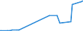 KN 1401 /Exporte /Einheit = Preise (Euro/Tonne) /Partnerland: Dem. Rep. Kongo /Meldeland: Eur27_2020 /1401:Bambus, Peddig und Stuhlrohr, Schilf, Binsen, Korbweiden [flechtweiden], Raffiabast, Gereinigtes, Gebleichtes Oder Gefärbtes Getreidestroh, Lindenbast und Andere Pflanzliche Stoffe von der Hauptsächlich zum Herstellen von Korb- Oder Flechtwaren Verwendeten Art