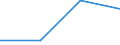 KN 14029100 /Exporte /Einheit = Werte in 1000 Euro /Partnerland: Deutschland /Meldeland: Eur27 /14029100:Pflanzenhaar, Auch in Lagen, mit Oder Ohne Unterlage aus Anderen Stoffen