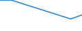 KN 14029100 /Importe /Einheit = Preise (Euro/Tonne) /Partnerland: Niederlande /Meldeland: Eur27 /14029100:Pflanzenhaar, Auch in Lagen, mit Oder Ohne Unterlage aus Anderen Stoffen