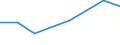 KN 14029100 /Importe /Einheit = Preise (Euro/Tonne) /Partnerland: Deutschland /Meldeland: Eur27 /14029100:Pflanzenhaar, Auch in Lagen, mit Oder Ohne Unterlage aus Anderen Stoffen