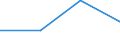 KN 14029100 /Importe /Einheit = Preise (Euro/Tonne) /Partnerland: Griechenland /Meldeland: Eur27 /14029100:Pflanzenhaar, Auch in Lagen, mit Oder Ohne Unterlage aus Anderen Stoffen