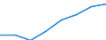 KN 14029100 /Importe /Einheit = Preise (Euro/Tonne) /Partnerland: Marokko /Meldeland: Eur27 /14029100:Pflanzenhaar, Auch in Lagen, mit Oder Ohne Unterlage aus Anderen Stoffen