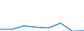 KN 14029100 /Importe /Einheit = Mengen in Tonnen /Partnerland: Belgien/Luxemburg /Meldeland: Eur27 /14029100:Pflanzenhaar, Auch in Lagen, mit Oder Ohne Unterlage aus Anderen Stoffen