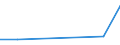 KN 14029100 /Importe /Einheit = Mengen in Tonnen /Partnerland: Niederlande /Meldeland: Eur27 /14029100:Pflanzenhaar, Auch in Lagen, mit Oder Ohne Unterlage aus Anderen Stoffen