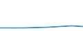 KN 14029100 /Importe /Einheit = Mengen in Tonnen /Partnerland: Deutschland /Meldeland: Eur27 /14029100:Pflanzenhaar, Auch in Lagen, mit Oder Ohne Unterlage aus Anderen Stoffen