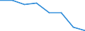 KN 14029100 /Importe /Einheit = Mengen in Tonnen /Partnerland: Extra-eur /Meldeland: Eur27 /14029100:Pflanzenhaar, Auch in Lagen, mit Oder Ohne Unterlage aus Anderen Stoffen