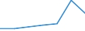 KN 14029900 /Exporte /Einheit = Preise (Euro/Tonne) /Partnerland: Frankreich /Meldeland: Eur27 /14029900:Seegras und Andere Pflanzliche Stoffe von der Hauptsaechlich zu Polsterzwecken Verwendeten Art, Auch in Lagen, mit Oder Ohne Unterlage aus Anderen Stoffen (Ausg. Kapok und Pflanzenhaar)