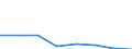 KN 14029900 /Exporte /Einheit = Preise (Euro/Tonne) /Partnerland: Oesterreich /Meldeland: Eur27 /14029900:Seegras und Andere Pflanzliche Stoffe von der Hauptsaechlich zu Polsterzwecken Verwendeten Art, Auch in Lagen, mit Oder Ohne Unterlage aus Anderen Stoffen (Ausg. Kapok und Pflanzenhaar)