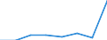 KN 14029900 /Exporte /Einheit = Preise (Euro/Tonne) /Partnerland: Intra-eur /Meldeland: Eur27 /14029900:Seegras und Andere Pflanzliche Stoffe von der Hauptsaechlich zu Polsterzwecken Verwendeten Art, Auch in Lagen, mit Oder Ohne Unterlage aus Anderen Stoffen (Ausg. Kapok und Pflanzenhaar)