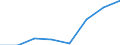 KN 14029900 /Exporte /Einheit = Mengen in Tonnen /Partnerland: Extra-eur /Meldeland: Eur27 /14029900:Seegras und Andere Pflanzliche Stoffe von der Hauptsaechlich zu Polsterzwecken Verwendeten Art, Auch in Lagen, mit Oder Ohne Unterlage aus Anderen Stoffen (Ausg. Kapok und Pflanzenhaar)