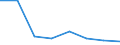 KN 14029900 /Exporte /Einheit = Werte in 1000 Euro /Partnerland: Belgien/Luxemburg /Meldeland: Eur27 /14029900:Seegras und Andere Pflanzliche Stoffe von der Hauptsaechlich zu Polsterzwecken Verwendeten Art, Auch in Lagen, mit Oder Ohne Unterlage aus Anderen Stoffen (Ausg. Kapok und Pflanzenhaar)