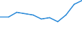 KN 14042000 /Exporte /Einheit = Preise (Euro/Tonne) /Partnerland: Belgien/Luxemburg /Meldeland: Eur27 /14042000:Baumwoll-linters