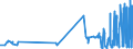 CN 14042000 /Exports /Unit = Prices (Euro/ton) /Partner: Portugal /Reporter: Eur27_2020 /14042000:Cotton Linters