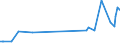 KN 14042000 /Exporte /Einheit = Preise (Euro/Tonne) /Partnerland: Litauen /Meldeland: Eur27_2020 /14042000:Baumwoll-linters