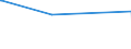 KN 14042000 /Exporte /Einheit = Preise (Euro/Tonne) /Partnerland: Bosn.-herzegowina /Meldeland: Europäische Union /14042000:Baumwoll-linters