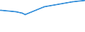 KN 14042000 /Exporte /Einheit = Preise (Euro/Tonne) /Partnerland: Argentinien /Meldeland: Europäische Union /14042000:Baumwoll-linters