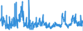 CN 14049000 /Exports /Unit = Prices (Euro/ton) /Partner: Germany /Reporter: Eur27_2020 /14049000:Vegetable Products N.e.s