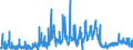 CN 14049000 /Exports /Unit = Prices (Euro/ton) /Partner: Belgium /Reporter: Eur27_2020 /14049000:Vegetable Products N.e.s