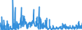 CN 14049000 /Exports /Unit = Prices (Euro/ton) /Partner: Austria /Reporter: Eur27_2020 /14049000:Vegetable Products N.e.s