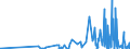 CN 14049000 /Exports /Unit = Prices (Euro/ton) /Partner: Georgia /Reporter: Eur27_2020 /14049000:Vegetable Products N.e.s