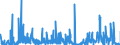 KN 1404 /Exporte /Einheit = Preise (Euro/Tonne) /Partnerland: Griechenland /Meldeland: Eur27_2020 /1404:Pflanzliche Erzeugnisse, A.n.g.