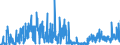 KN 1404 /Exporte /Einheit = Preise (Euro/Tonne) /Partnerland: Portugal /Meldeland: Eur27_2020 /1404:Pflanzliche Erzeugnisse, A.n.g.