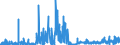 KN 1404 /Exporte /Einheit = Preise (Euro/Tonne) /Partnerland: Spanien /Meldeland: Eur27_2020 /1404:Pflanzliche Erzeugnisse, A.n.g.