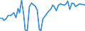 KN 1404 /Exporte /Einheit = Preise (Euro/Tonne) /Partnerland: Ver.koenigreich(Nordirland) /Meldeland: Eur27_2020 /1404:Pflanzliche Erzeugnisse, A.n.g.