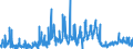 KN 1404 /Exporte /Einheit = Preise (Euro/Tonne) /Partnerland: Belgien /Meldeland: Eur27_2020 /1404:Pflanzliche Erzeugnisse, A.n.g.