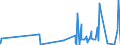 KN 1404 /Exporte /Einheit = Preise (Euro/Tonne) /Partnerland: Ceuta /Meldeland: Eur27_2020 /1404:Pflanzliche Erzeugnisse, A.n.g.