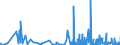 KN 1404 /Exporte /Einheit = Preise (Euro/Tonne) /Partnerland: Island /Meldeland: Eur27_2020 /1404:Pflanzliche Erzeugnisse, A.n.g.