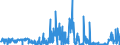 KN 1404 /Exporte /Einheit = Preise (Euro/Tonne) /Partnerland: Schweden /Meldeland: Eur27_2020 /1404:Pflanzliche Erzeugnisse, A.n.g.