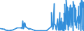 KN 1404 /Exporte /Einheit = Preise (Euro/Tonne) /Partnerland: Faeroeer Inseln /Meldeland: Eur27_2020 /1404:Pflanzliche Erzeugnisse, A.n.g.