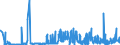 KN 1404 /Exporte /Einheit = Preise (Euro/Tonne) /Partnerland: Estland /Meldeland: Eur27_2020 /1404:Pflanzliche Erzeugnisse, A.n.g.